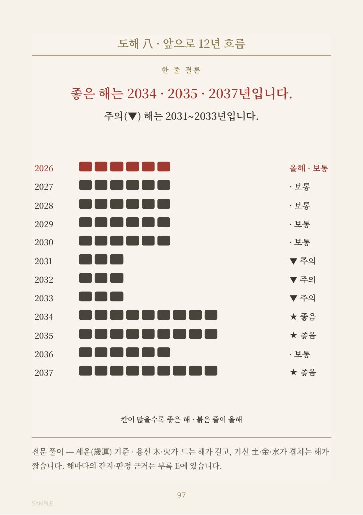 앞으로 12년 흐름 도해