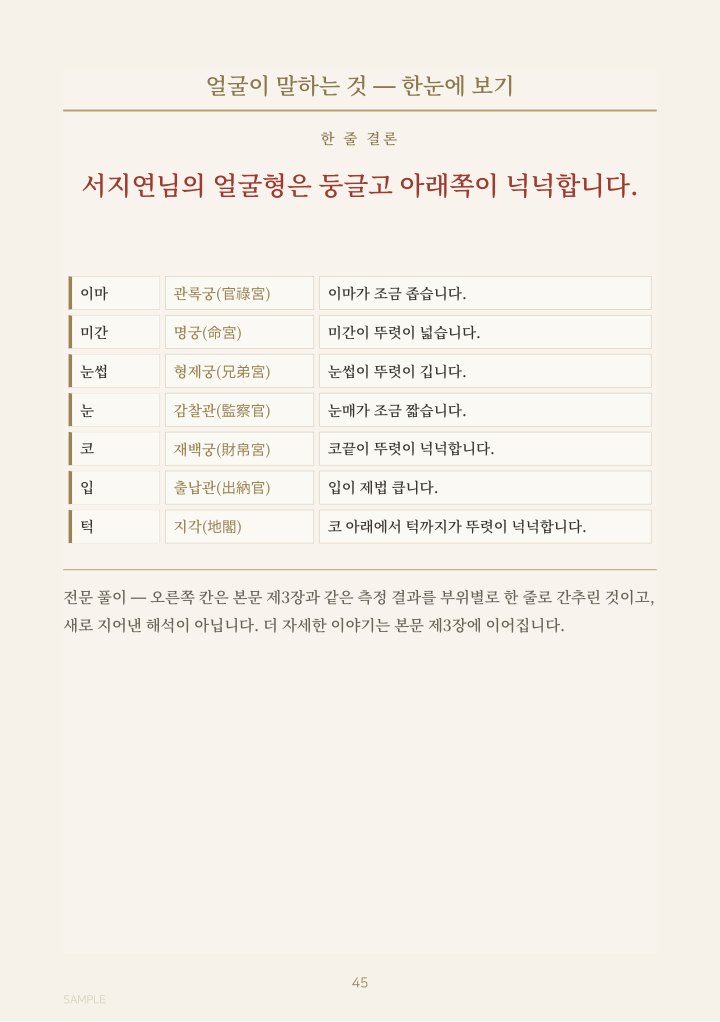 관상 — 얼굴이 말하는 것
